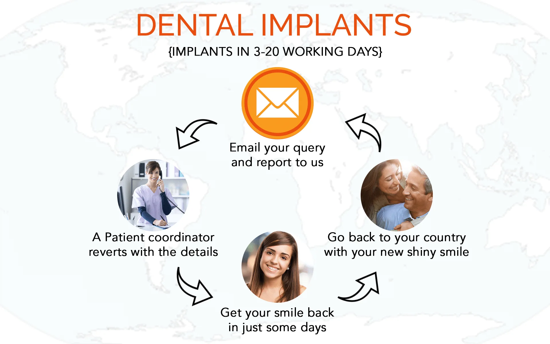 Implant Globe