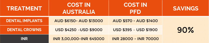Australia Australia